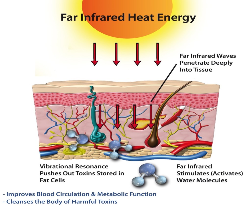 FIR-HeatEnergy